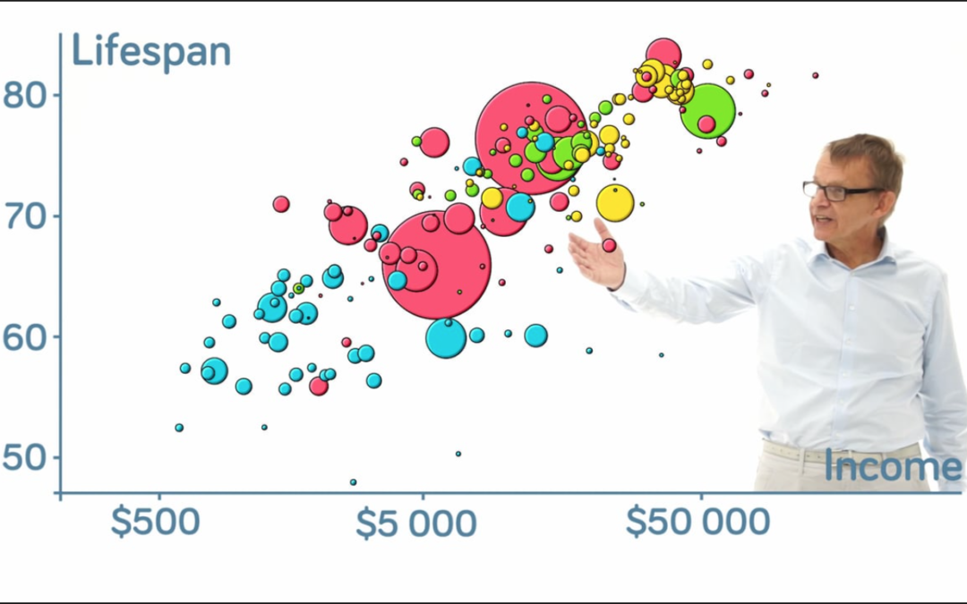 Hans Rosling: proponent of facts, hard data, bubble charts